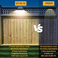 Greentech Güneş Enerjili 8 Renk Geçişli Duvar Aydınlatma (4 Adet) / GT-SL16 